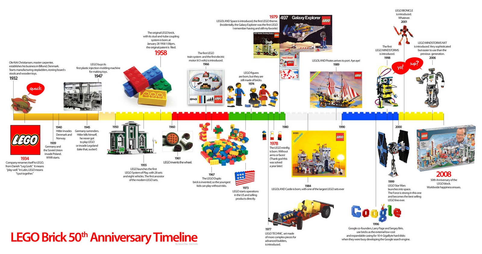 Legoreve: La cr?�ation de Lego