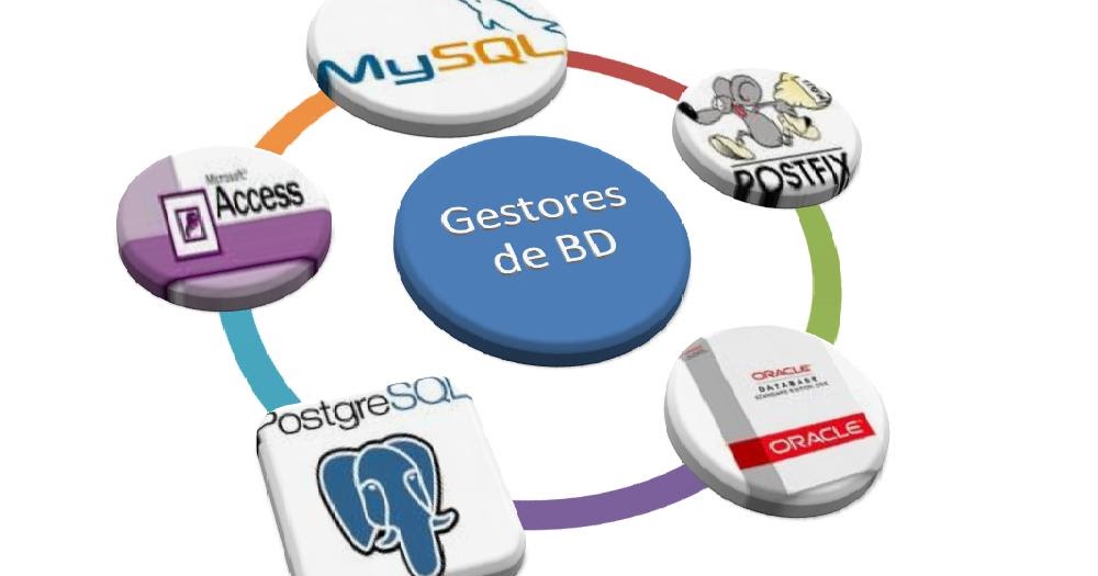 1.1 B Identificación de características, componentes y tipos de ...