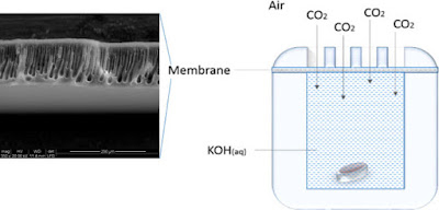 Una 'fulla' artificial transforma el CO2 en biocombustible