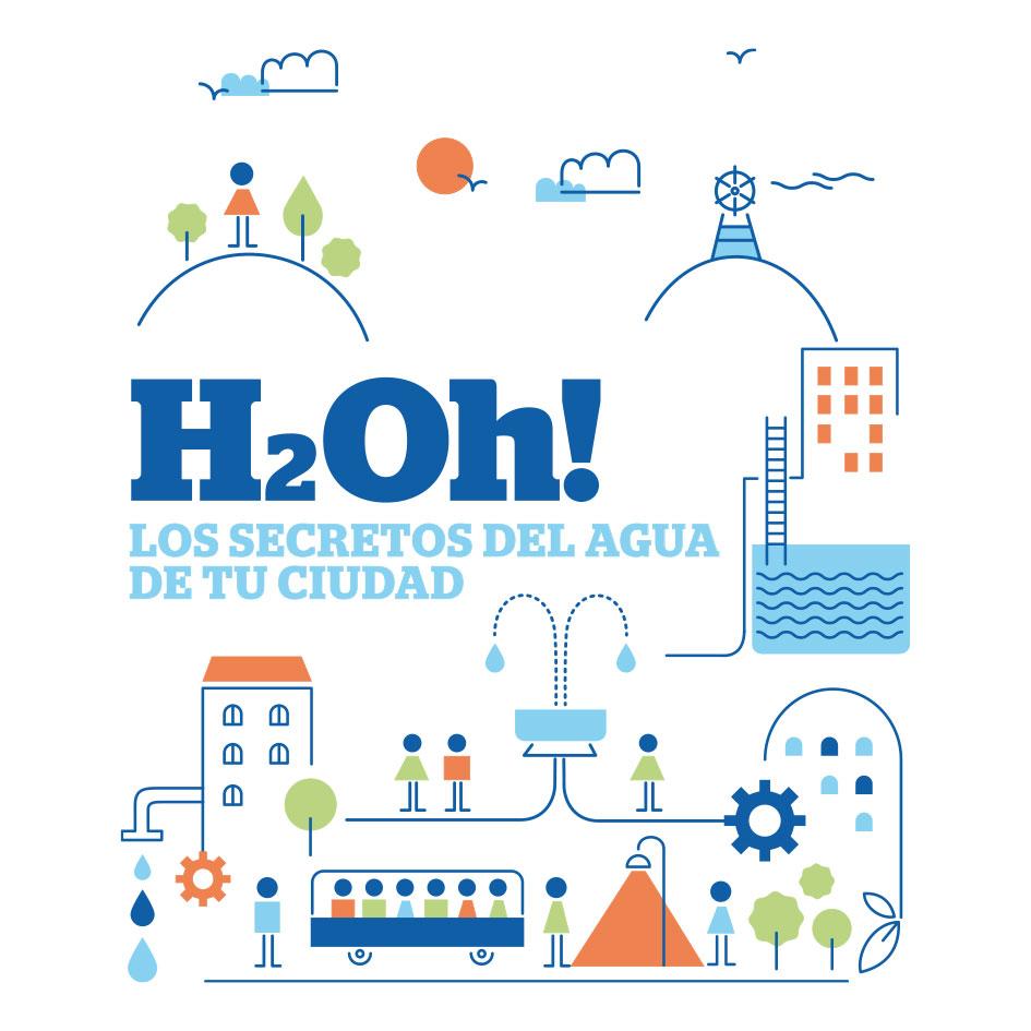 ¡H2Oh! Los secretos del agua de tu ciudad Mikel Agirregabiria