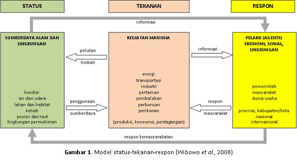 Sebutkan contoh penerapan bioteknologi dalam bidang pengelolaan lingkungan hidup