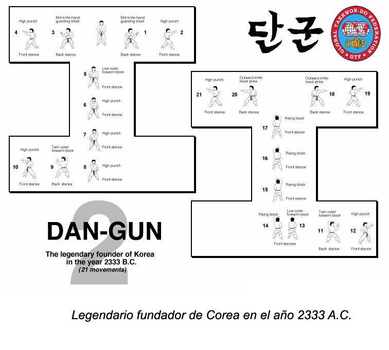 Kwon Daegun Routine The Way of a Warrior, Tae Kwon Do: Tae Kwon Do Pattern Interpretion