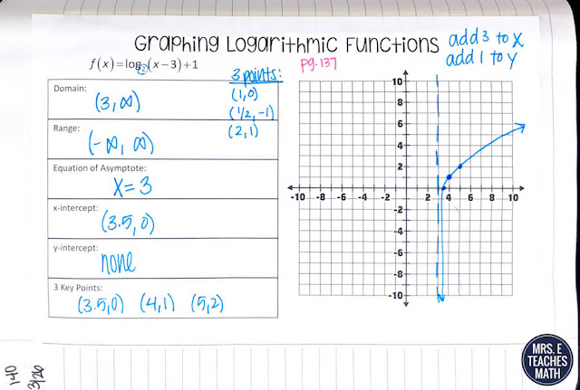 These foldables and interactive notebook pages for logarithms and exponentials are great class notes! When teaching properties of logs, graphing functions, and solving equations your algebra students will love these activities.