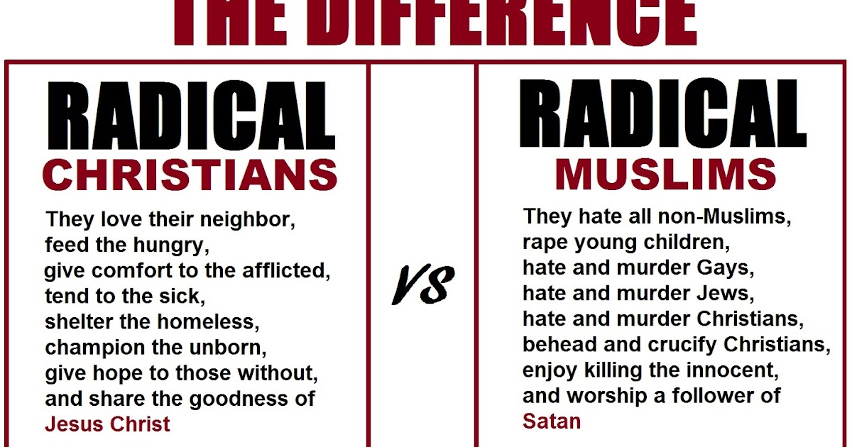 Differences Between Radical And Non Radical Islam