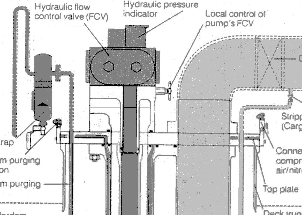 MARINESHELF.COM: Hydraulic Pump