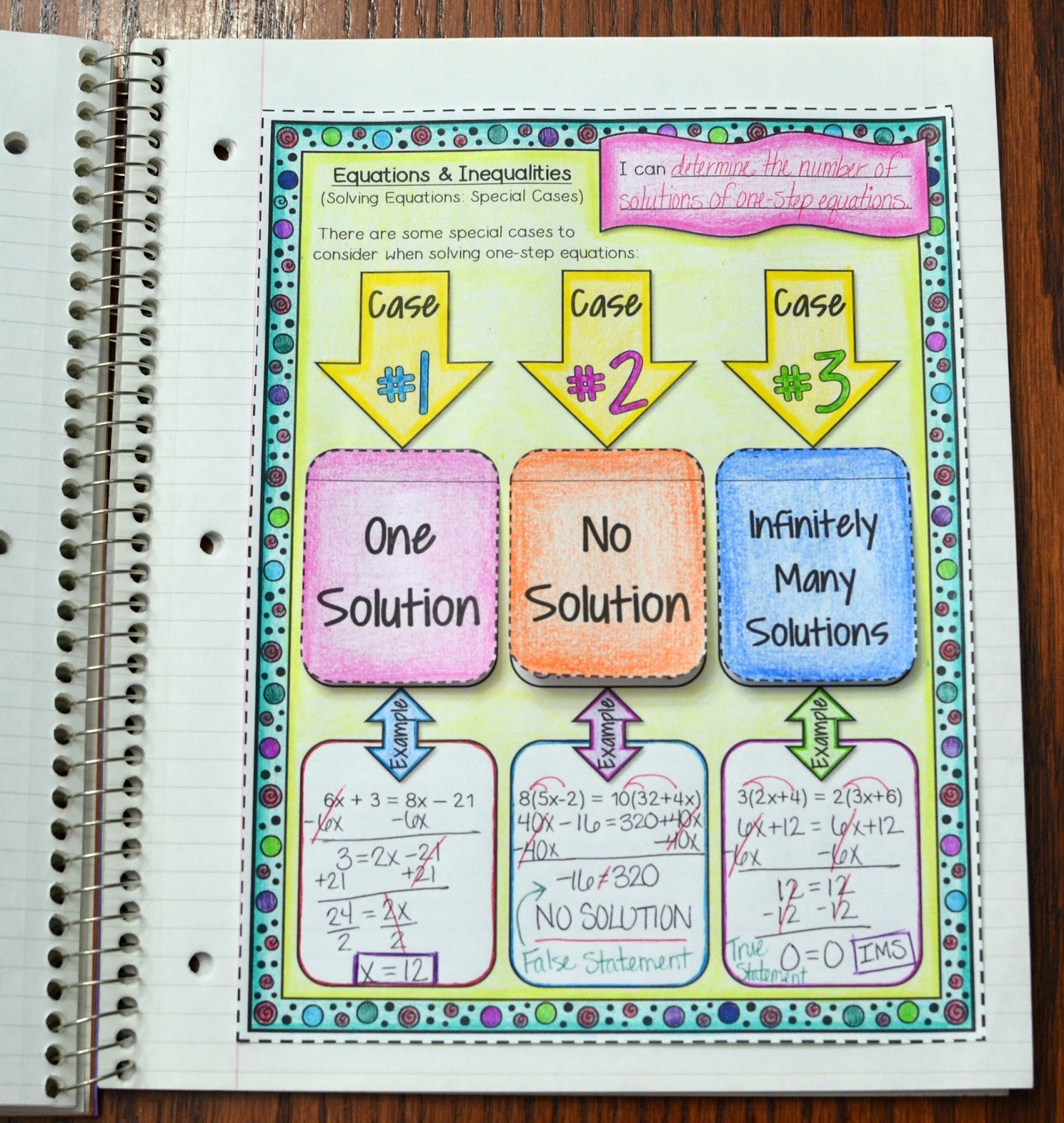 The Best of Teacher Entrepreneurs III: Algebra Interactive Notebook