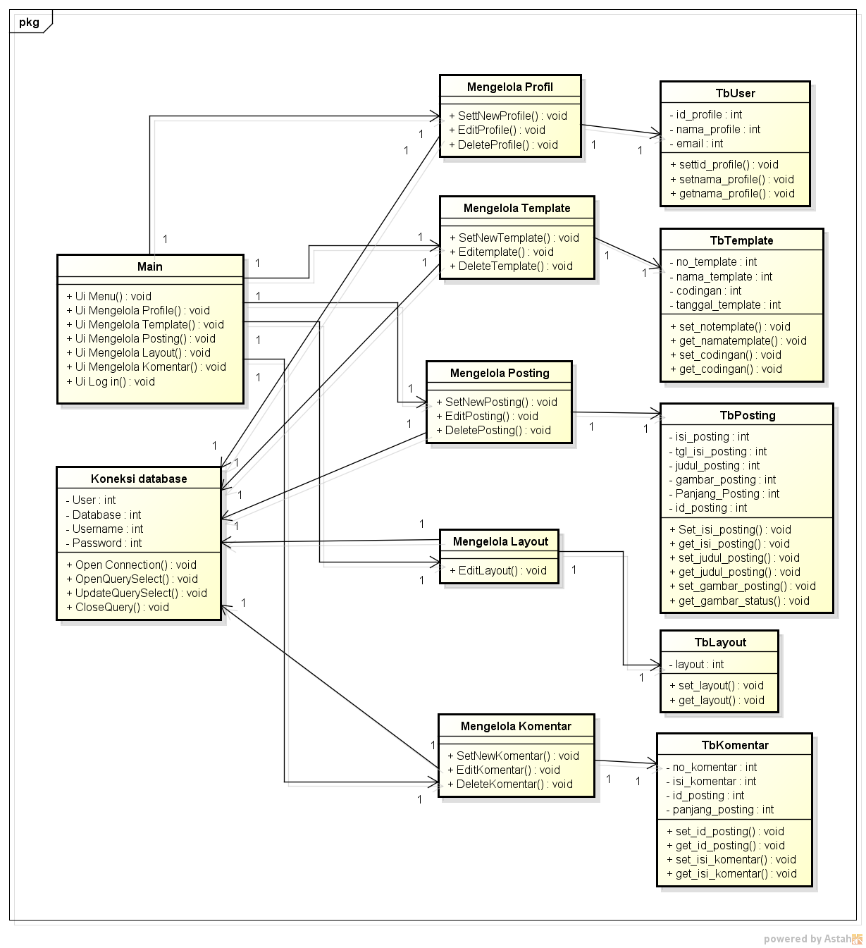 Design   Class Diagram Blog