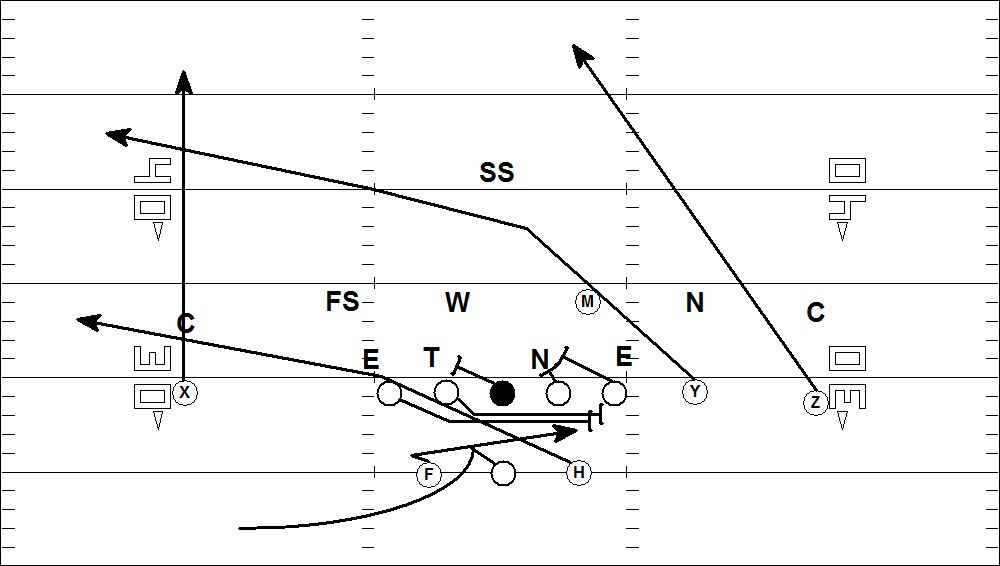 Coach Bigelow's Blog Spread Offense GT Counter PlayAction Pass