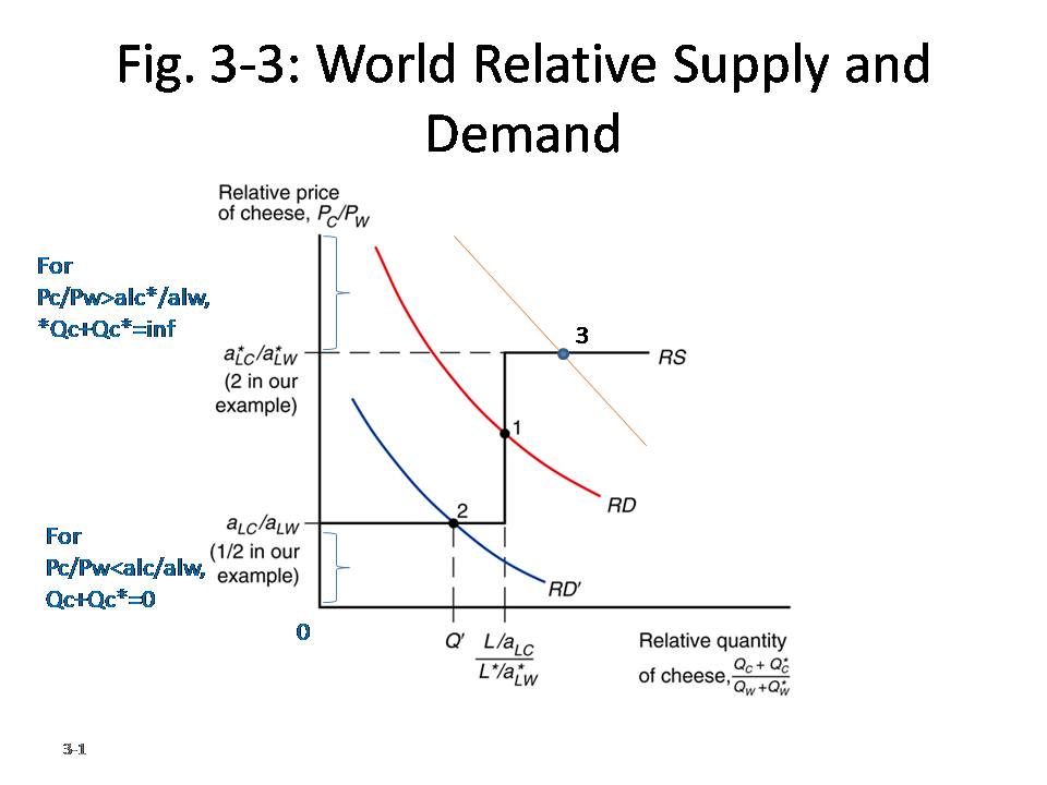 Optimal Choice November 2012