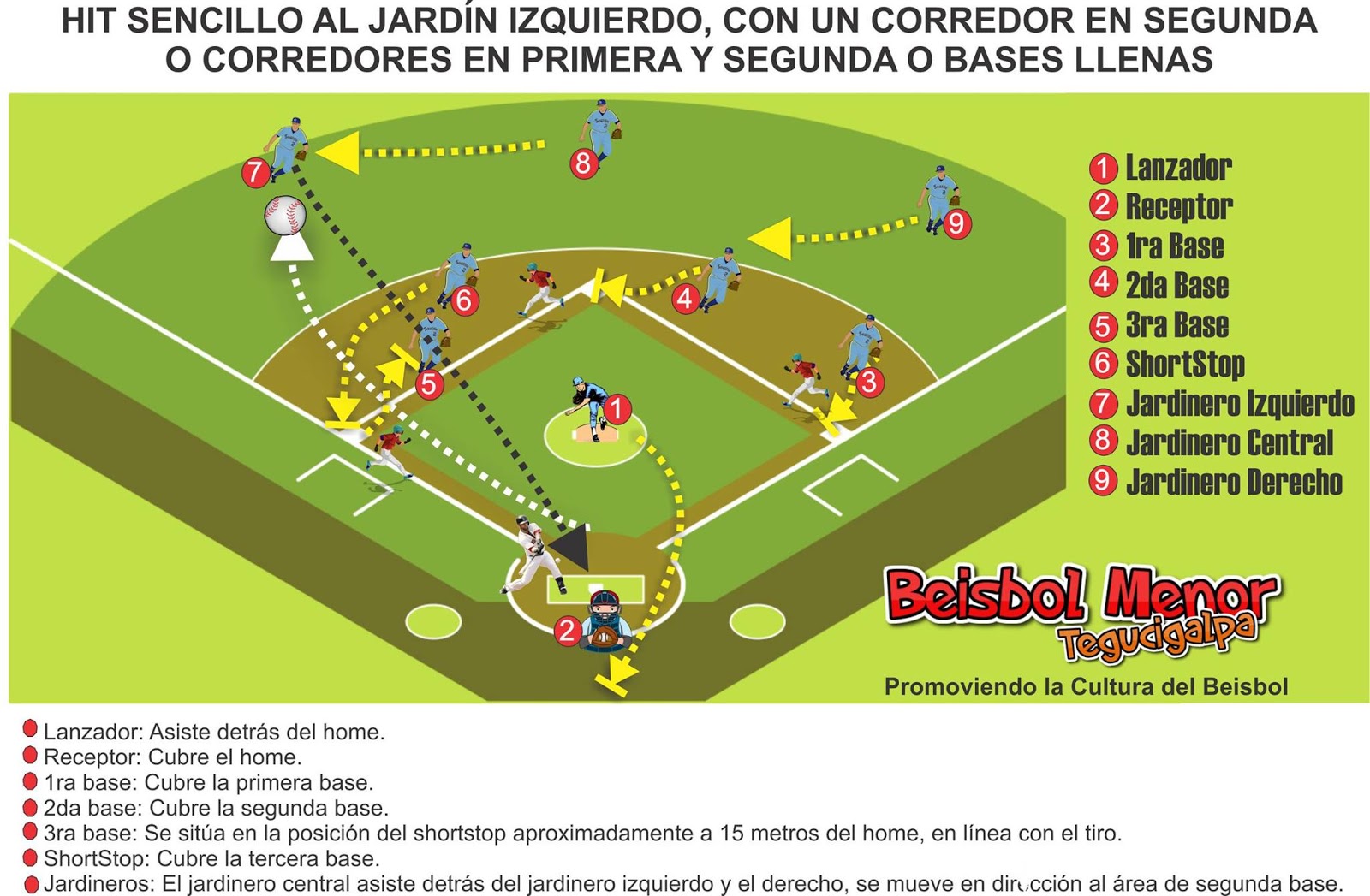 Beisbol Menor Tegucigalpa Beisbol Menor Tegucigalpa