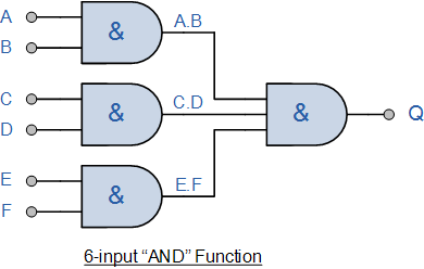 Circuit Designing & Firmware Development: Digital Logic Gates Tutorial