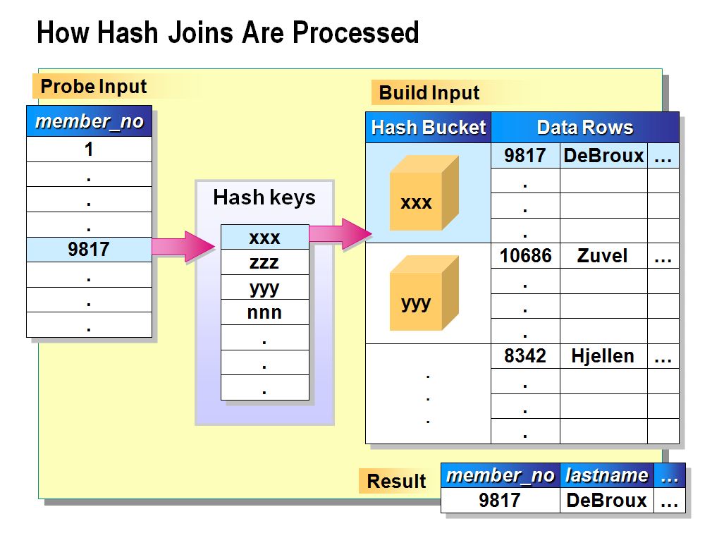 Using Hashbytes To Track And Store Historical Changes For Sql Server ...