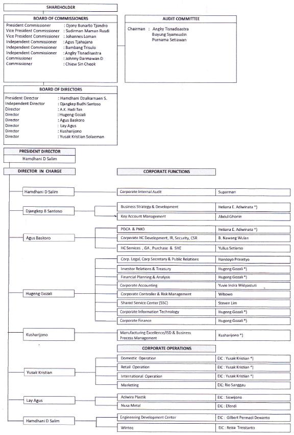perusahaan yang terdaftar di bursa efek (pdf) pengaruh rasio keuangan terhadap financial distress (studi pada