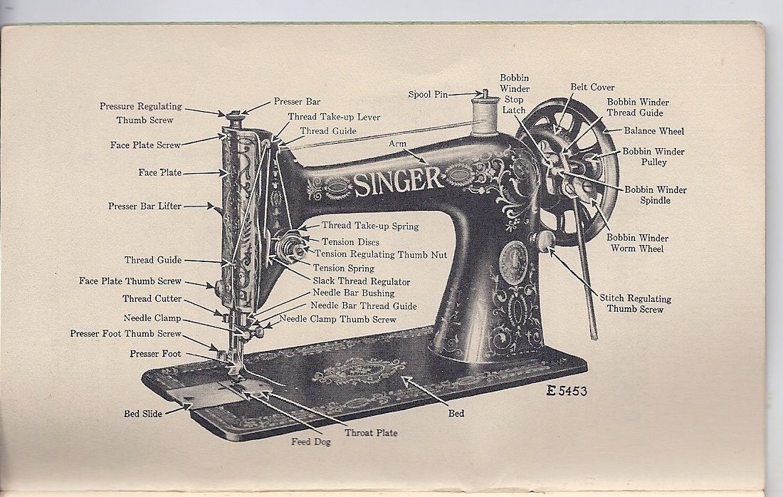 Устройство швейной машины зингер старого образца