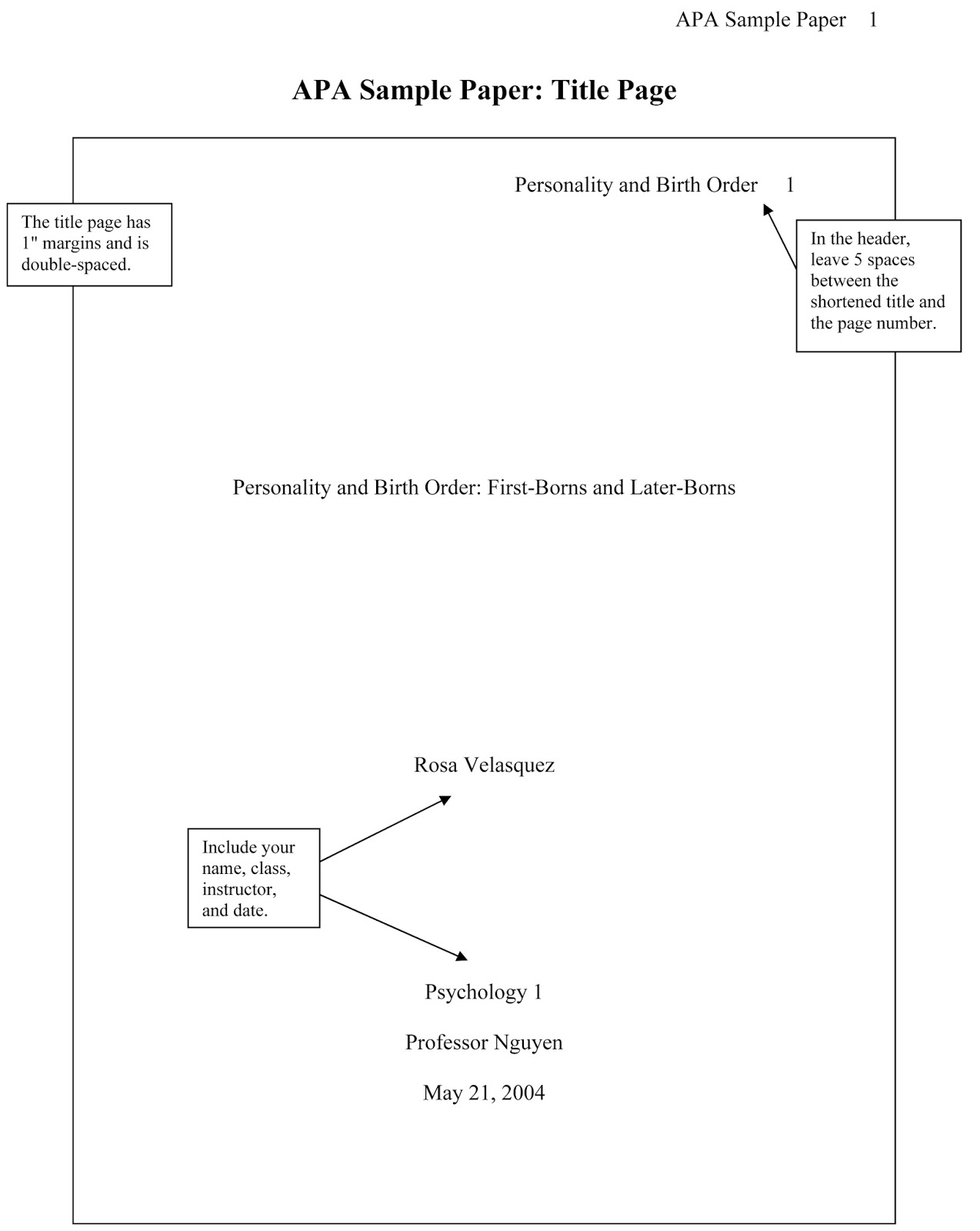 How to write a thesis in APA format? - A Content Box