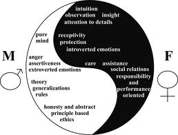 feminine masculine energy yin yang masculinity femininity balanced between characteristics right within energies need balance uniting integration through laxmi tamang