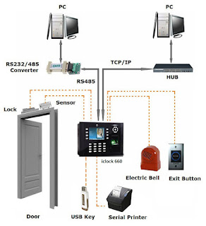 Thiết bị kiểm soát ra vào có nghĩa là gì  437_may-cham-cong-kiem-soat-ra-vao-ronal-rack-660