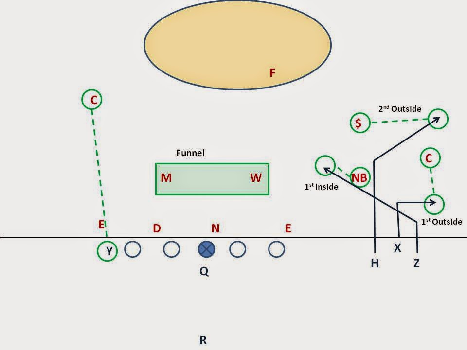 Football Fundamentals: Cover 1 Defense Adjustments