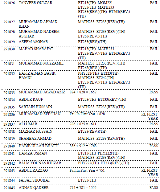 Gazette MALAYSIAN INSTITUTE OF TECHNOLOGY, SALAMAT PURA, DAROGHAWALA
