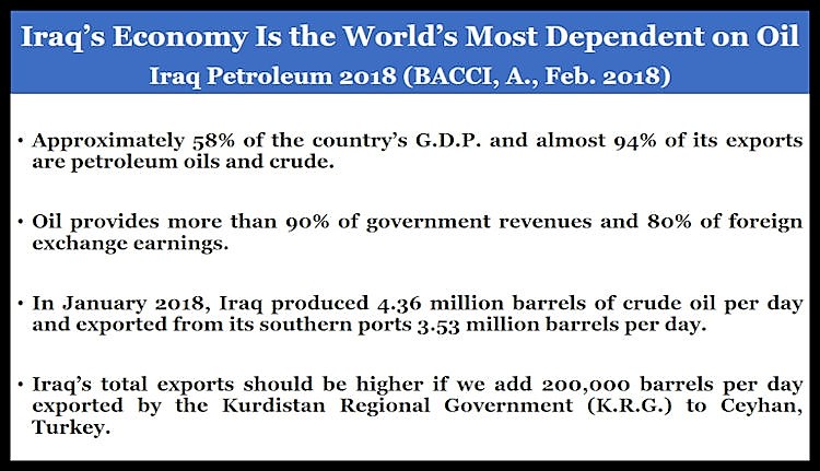 BACCI-Iraq-Petroleum-2018-The-Importance-of-Improved-Fiscal-Terms-Feb.-2018-1