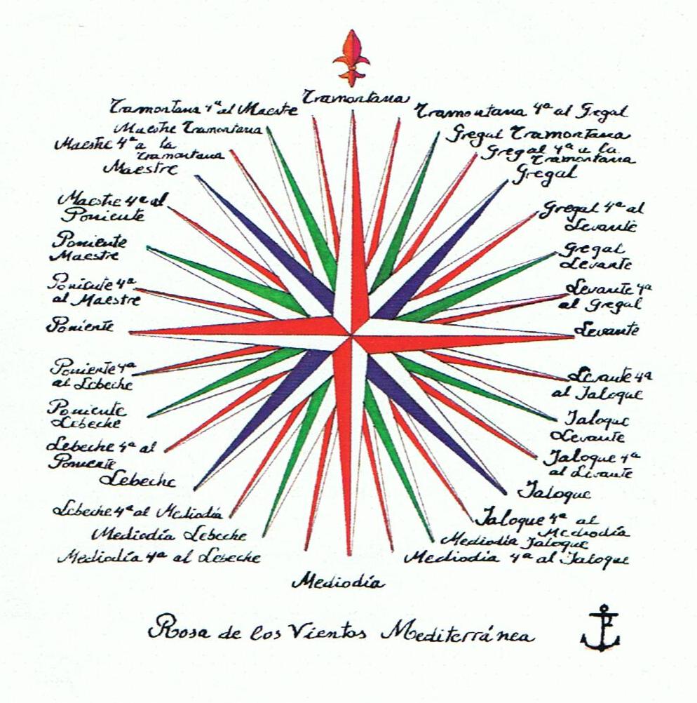 EQUIPO RAMBLA Representación de los vientos