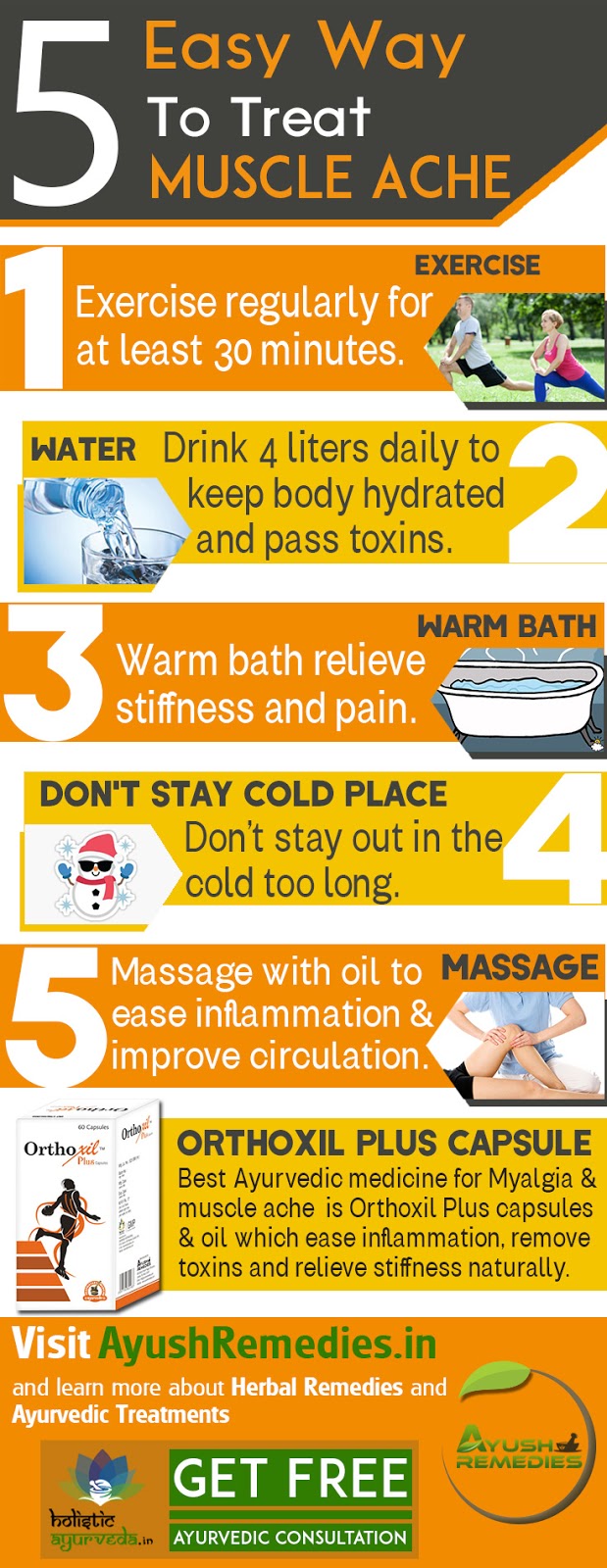 Best Fast Relief Ayurvedic Myalgia and Muscle Ache Medicine