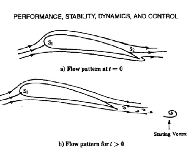 CJ on Mathematics and Science Unphysical AIAA Lift Theory