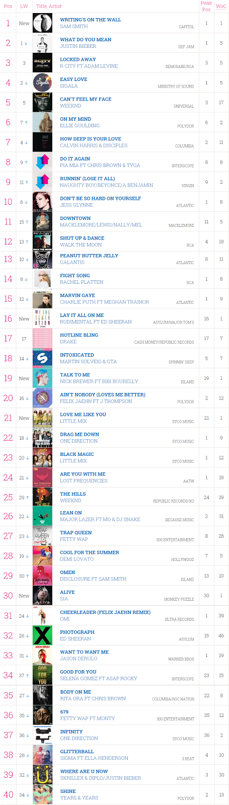 Uk Top 40 Singles Chart This Week