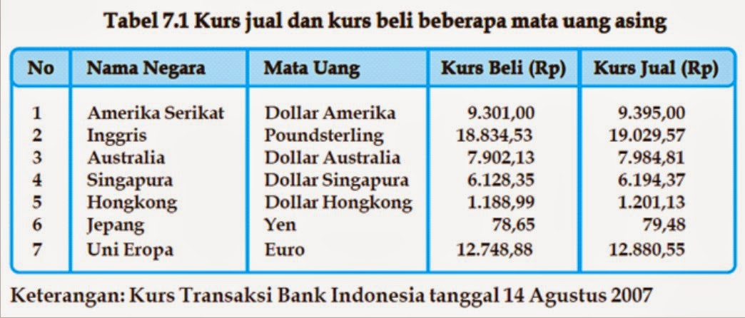 Forex bank indonesia