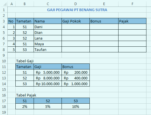 CARA MENGGUNAKAN FUNGSI VLOOKUP DAN HLOOKUP