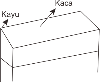 Cara Membuat Etalase dari Kayu