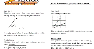 Contoh Soal Pilihan Ganda Vektor Fisika Kelas 10 - Dunia Sosial