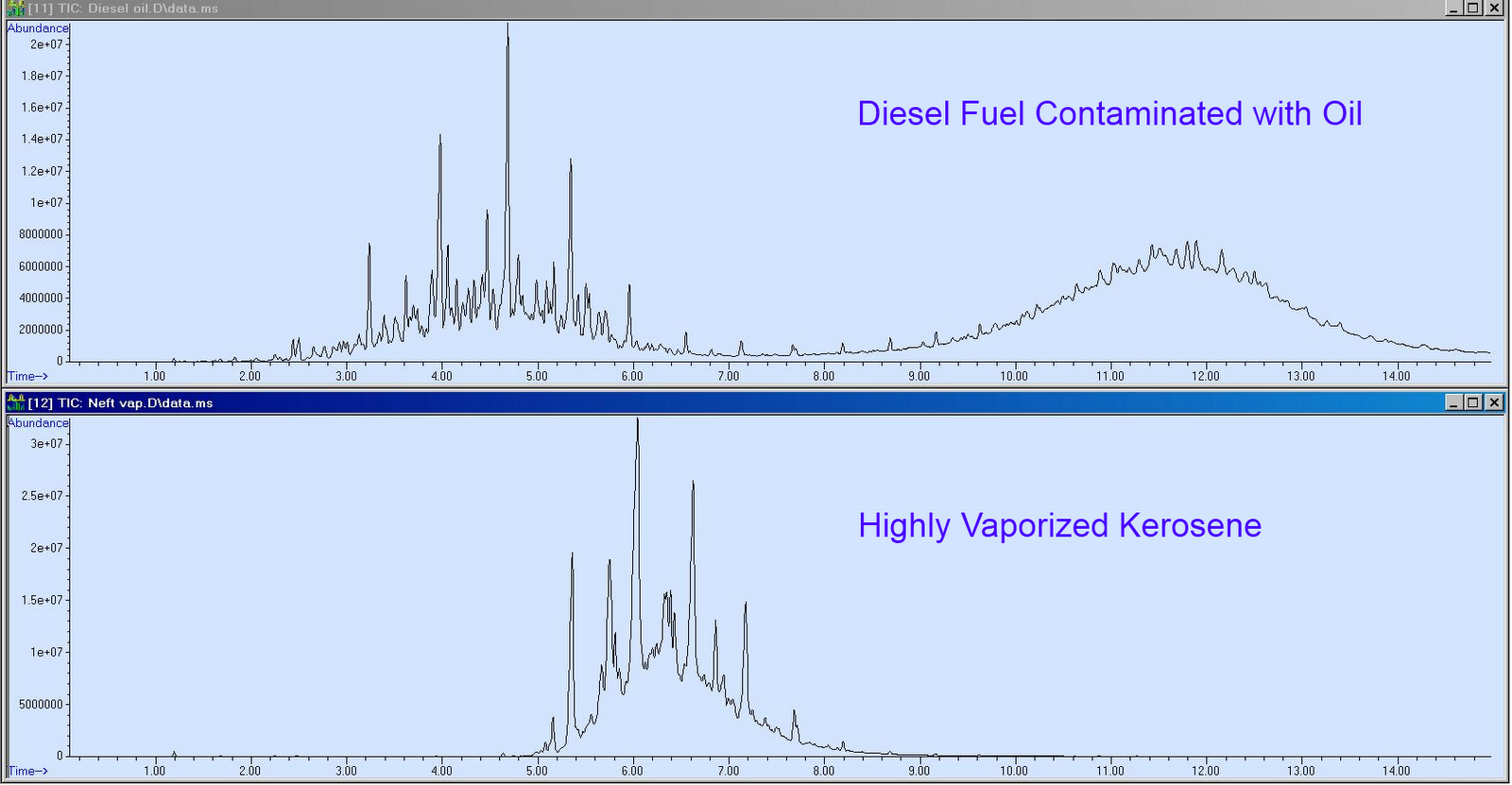 Advanced GC-MS Blog Journal: Arson Analysis by GC-MS with Cold EI ...