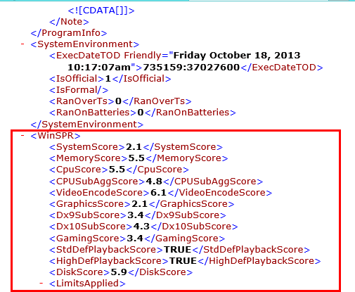 WEI Score