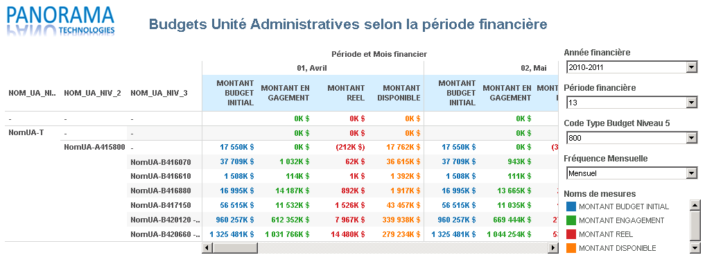 Business Intelligence - BI, entrepôt de données et tableau de bord avec ...