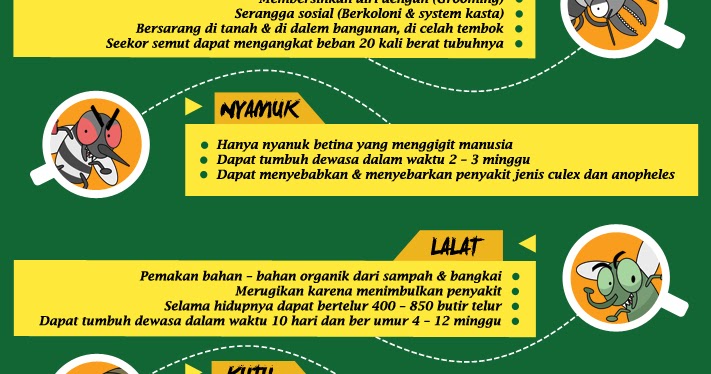 Infografis apa itu Rayap dan Hama