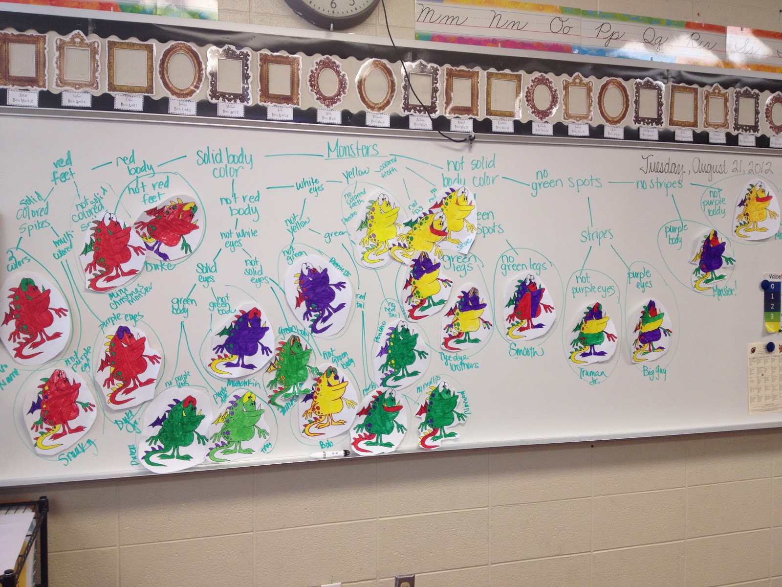 Real Teachers Learn The Dichotomous Key