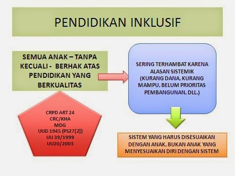 Pendidikan Inklusif: Merangkul Keberagaman, Membangun Masa Depan Pendidikan Inklusif: Merangkul Keberagaman, Membangun Masa Depan