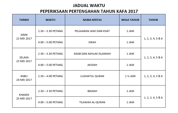 Soalan Kafa Tahun 3 Akidah - Selangor j