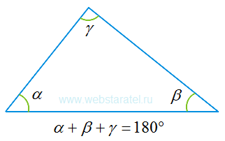 Сумма углов треугольника. Сумма трех углов в треугольнике составляет 180 градусов. Математика для блондинок.