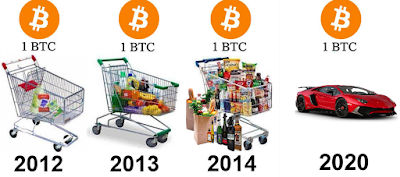 Bitcoin adalah