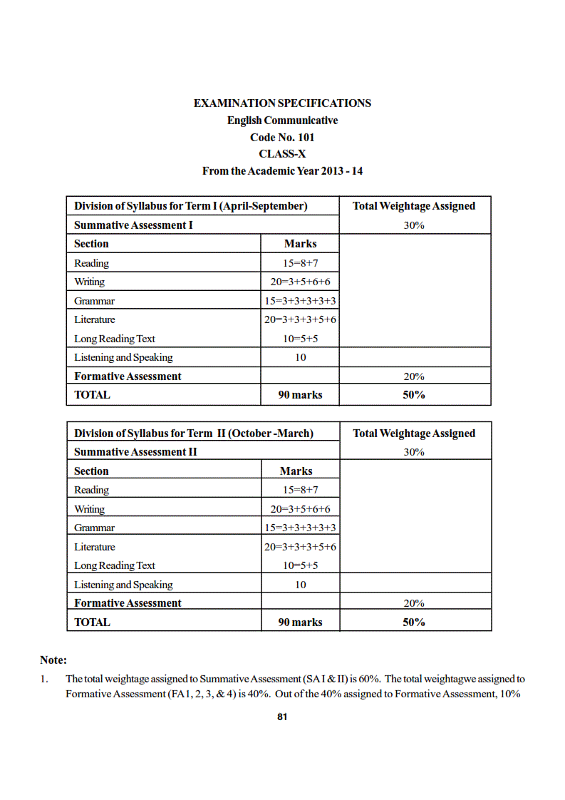 cbse-syllabus-for-class-1o-english-communicative-sa-1-and-sa-2-ncert