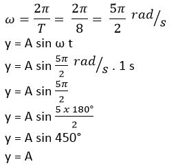 RUANG FISIKA: CONTOH SOAL DAN PEMBAHASAN MATERI GETARAN & GERAK