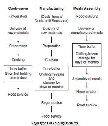 S T R A V A G A N Z A: CATERING SYSTEMS