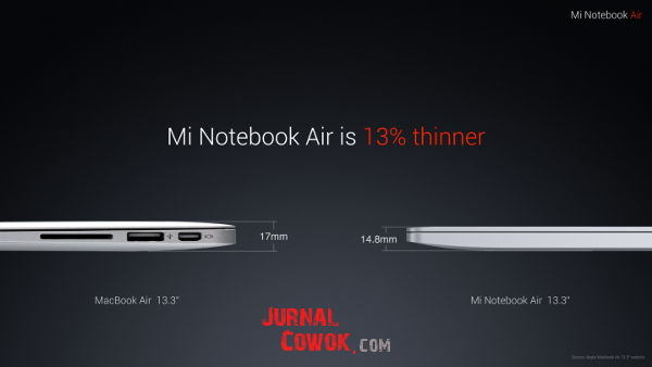 Harga dan Spesifikasi Mi Notebook Air