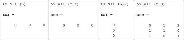 all pada matrik c all pada matrik c