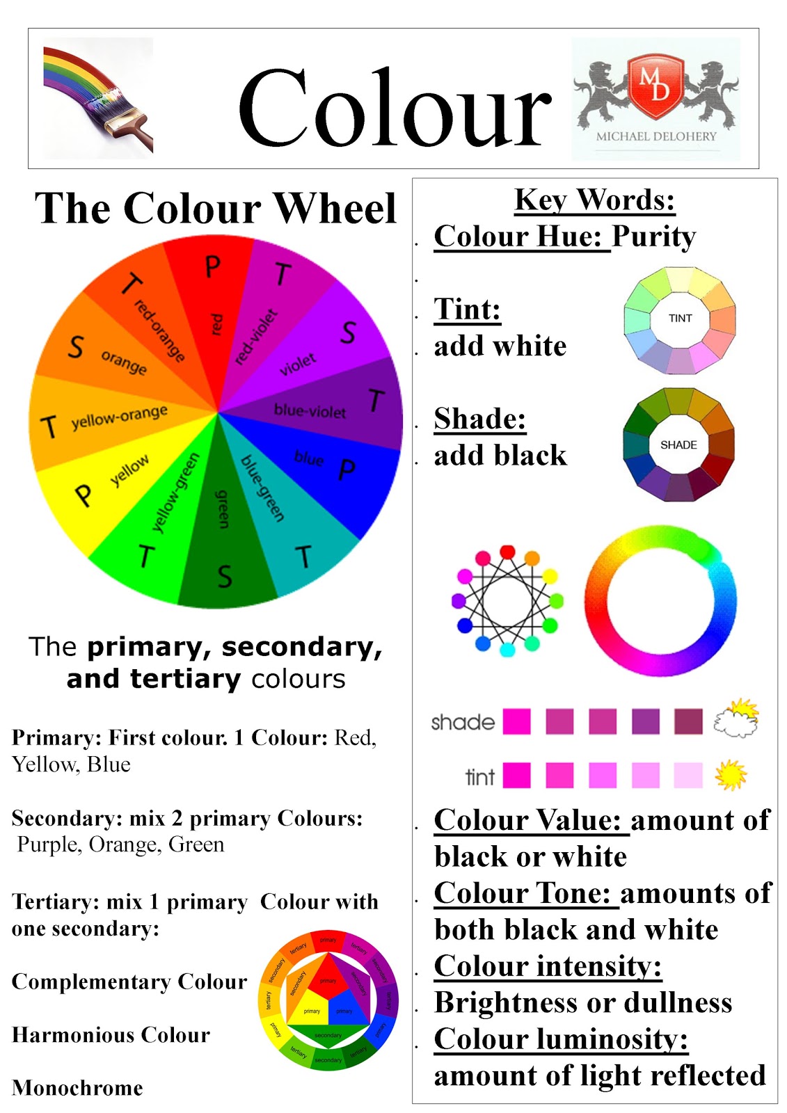 Art & Design Educational Posters