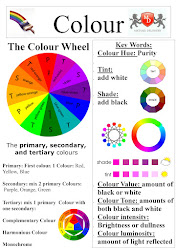 posters educational education classroom class colour wheel colours poster