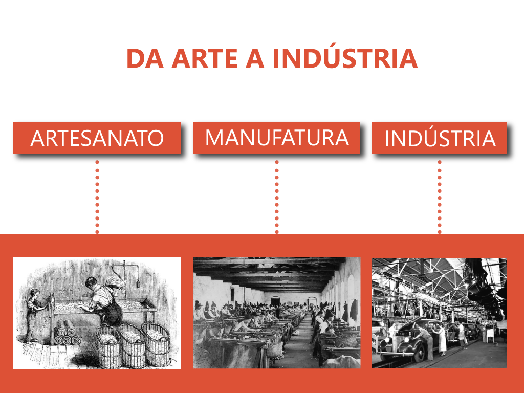 Exercicios Sobre Artesanato Manufatura E Industria 6o Ano Do Artesanato Tradicional à Arte Indústrial