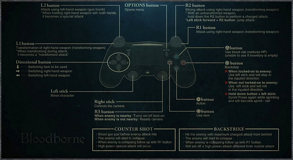 Bloodborne Wiki Controls